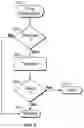 Fig. 06 - SUPERSEDING OBJECTS IN A RETENTION SYSTEM