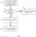 Fig. 06 - Limited deduplication scope for distributed file systems