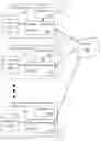 Fig. 01 - Peer to peer ownership negotiation