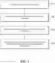 Fig. 02 - Blockchain-based data storage and query method and device