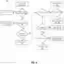 Fig. 05 - Business operating system engine