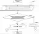 Fig. 01 - SYSTEM AND METHOD FOR GENERATING A TAGGED COLUMN-ORIENTED DATA STRUCTURE