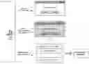 Fig. 01 - Classification of software based on user interface elements