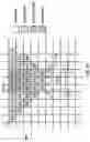 Fig. 10 - CONSTRUCTION AND UPDATE OF ELEVATION MAPS