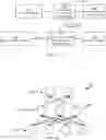 Fig. 12 - Many task computing with distributed file system