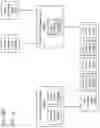 Fig. 32 - Many task computing with distributed file system