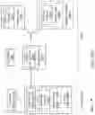 Fig. 59 - Many task computing with distributed file system