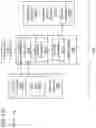Fig. 64 - Many task computing with distributed file system
