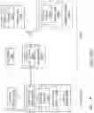Fig. 68 - Many task computing with distributed file system