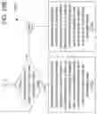 Fig. 78 - Many task computing with distributed file system