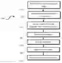 Fig. 01 - Method, system, and computer program product for communication with an intelligent industrial assistant and industrial machine