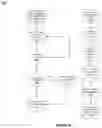 Fig. 15 - Structured search via key-objects