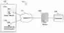 Fig. 01 - INTEGRATING COMMUNICATIONS INTO A SOCIAL GRAPH