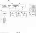 Fig. 03 - INTEGRATING COMMUNICATIONS INTO A SOCIAL GRAPH