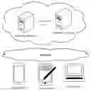 Fig. 01 - METHOD, DEVICE AND SYSTEM FOR PROVIDING SOCIAL OBJECTS
