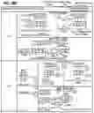 Fig. 30 - APPARATUSES, METHODS, AND SYSTEMS FOR INSTRUCTIONS OF A MATRIX OPERATIONS ACCELERATOR