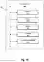 Fig. 13 - Presenting views of an electronic document