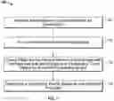 Fig. 08 - Determining personality profiles based on online social speech