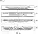 Fig. 10 - Determining personality profiles based on online social speech