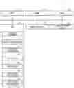 Fig. 01 - Search apparatus based on synonym of words and search method thereof