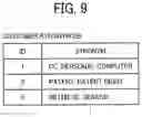 Fig. 08 - Search apparatus based on synonym of words and search method thereof