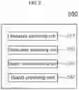 Fig. 03 - Numerical information management device enabling numerical information search