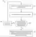 Fig. 01 - Processing text sequences using neural networks