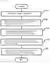 Fig. 03 - METHOD FOR TRANSLATING CHARACTERS AND APPARATUS THEREFOR