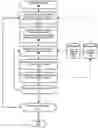 Fig. 01 - Present controlled heterogeneous digital content to users