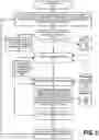 Fig. 06 - Present controlled heterogeneous digital content to users