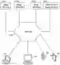 Fig. 01 - Personalized user feed based on monitored activities