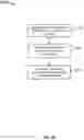 Fig. 26 - Personalized user feed based on monitored activities