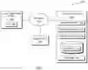 Fig. 02 - Navigational notifications based on filtered interests