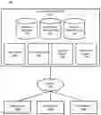 Fig. 01 - Sanitizing database structures for testing