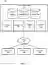 Fig. 02 - Sanitizing database structures for testing