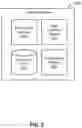 Fig. 03 - Sanitizing database structures for testing