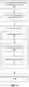 Fig. 07 - Sanitizing database structures for testing