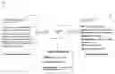 Fig. 01 - Structuring of unstructured web posting