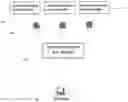 Fig. 01 - SYSTEM METHOD AND DEVICE FOR DISCRITIONARY PUBLISH/SEARCH SERVICE BASED ON SECURE IDENTIFIER TECHNOLOGY