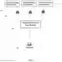 Fig. 02 - SYSTEM METHOD AND DEVICE FOR DISCRITIONARY PUBLISH/SEARCH SERVICE BASED ON SECURE IDENTIFIER TECHNOLOGY