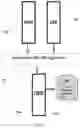 Fig. 07 - SYSTEM METHOD AND DEVICE FOR DISCRITIONARY PUBLISH/SEARCH SERVICE BASED ON SECURE IDENTIFIER TECHNOLOGY