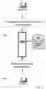 Fig. 08 - SYSTEM METHOD AND DEVICE FOR DISCRITIONARY PUBLISH/SEARCH SERVICE BASED ON SECURE IDENTIFIER TECHNOLOGY