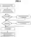 Fig. 03 - SYSTEM AND METHOD FOR POLYGENIC PHENOTYPIC TRAIT PREDISPOSITION ASSESSMENT USING A COMBINATION OF DYNAMIC NETWORK ANALYSIS AND MACHINE LEARNING