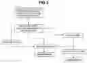 Fig. 04 - SYSTEM AND METHOD FOR POLYGENIC PHENOTYPIC TRAIT PREDISPOSITION ASSESSMENT USING A COMBINATION OF DYNAMIC NETWORK ANALYSIS AND MACHINE LEARNING