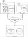 Fig. 01 - TIERED CODE OBFUSCATION IN A DEVELOPMENT ENVIRONMENT