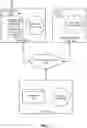 Fig. 02 - TIERED CODE OBFUSCATION IN A DEVELOPMENT ENVIRONMENT