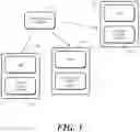 Fig. 04 - Methods and devices for granting increasing operational access with increasing authentication factors