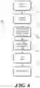 Fig. 07 - Electronic device and corresponding methods for selecting initiation of a user authentication process