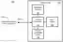 Fig. 01 - Authenticated intention