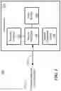 Fig. 02 - Authenticated intention